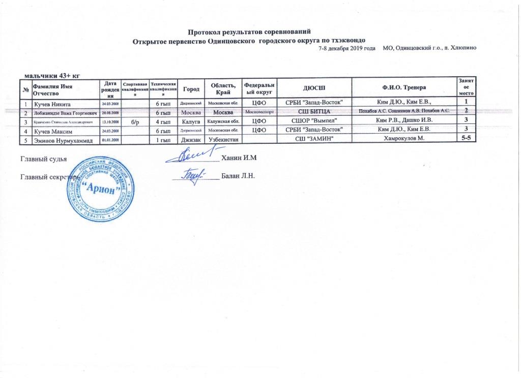 Протоколы Одинцовского турнира Мальчики 43+.jpg