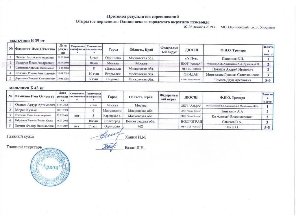 Протоколы Одинцовского турнира Мальчики Б 39, 43.jpg