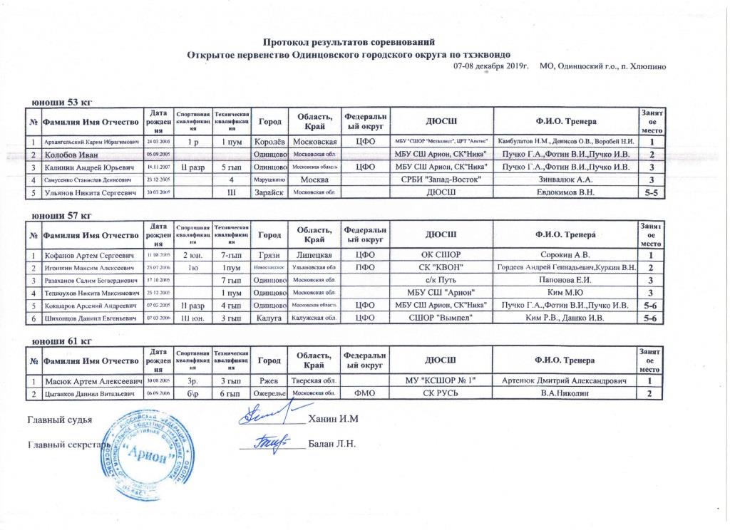 Протоколы Одинцовского турнира Юноши 53, 57, 61.jpg