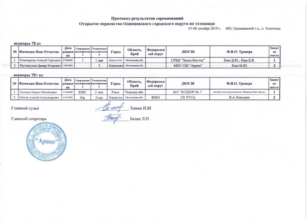 Протоколы Одинцовского турнира Юниоры 78, 78+.jpg