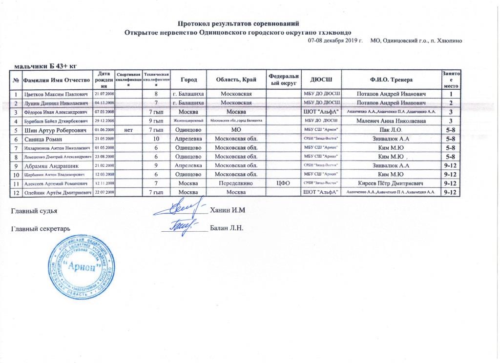 Протоколы Одинцовского турнира Мальчики Б 43+.jpg