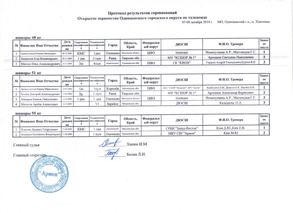 Протоколы Одинцовского турнира Юниоры 48, 51, 55.jpg