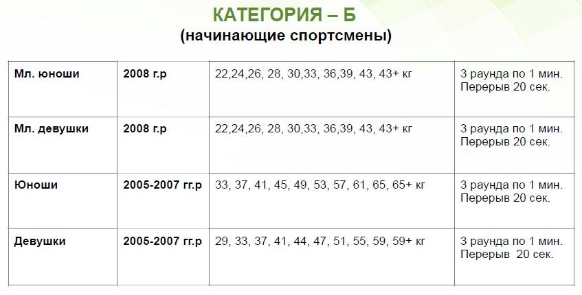 Категория Б.jpg