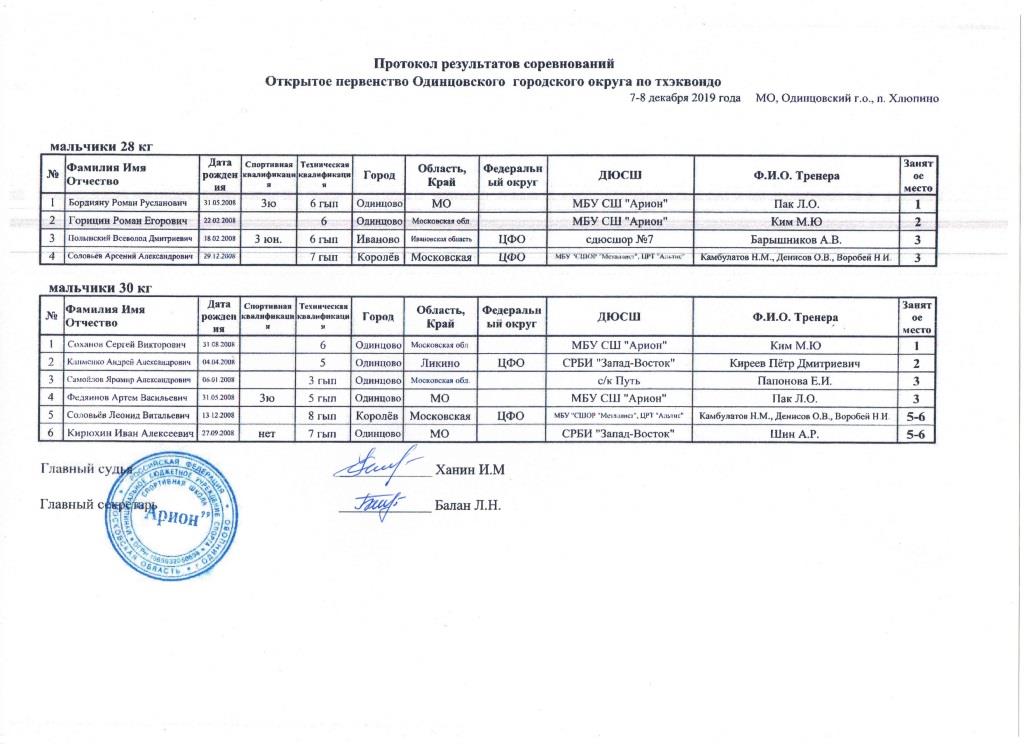Протоколы Одинцовского турнира Мальчики 28, 30.jpg