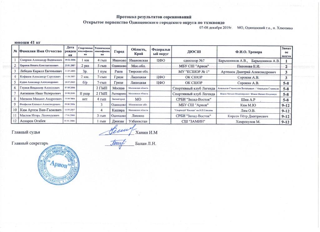 Протоколы Одинцовского турнира Юноши 41.jpg