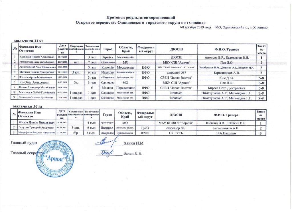 Протоколы Одинцовского турнира Мальчики 33, 36.jpg