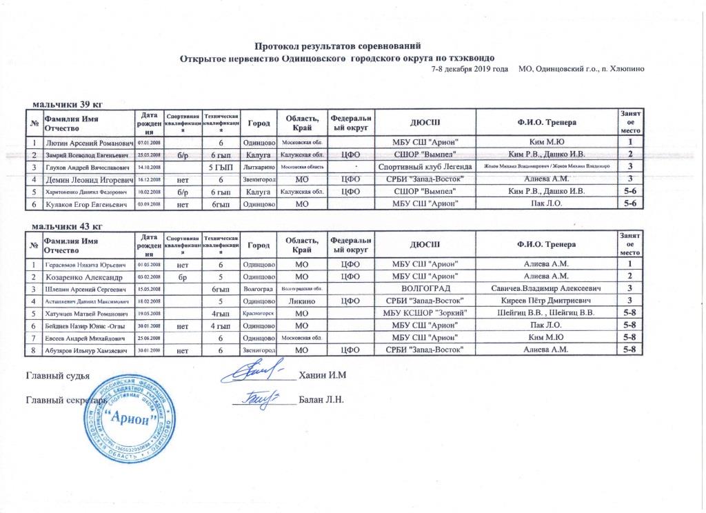 Протоколы Одинцовского турнира Мальчики 39, 43.jpg