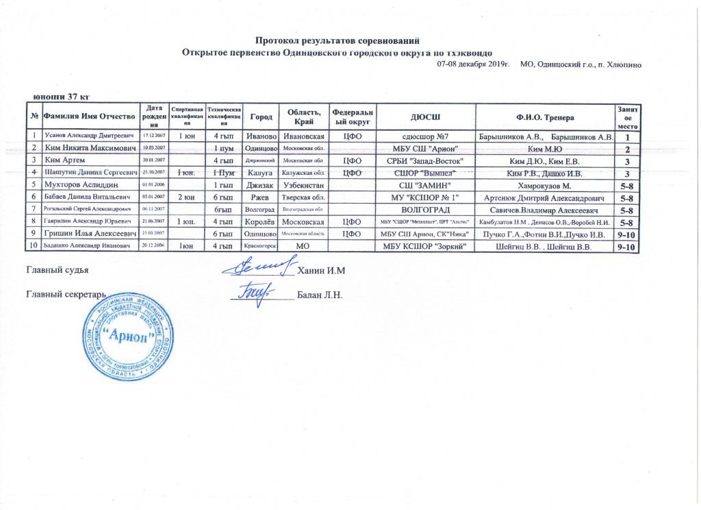 Протоколы Одинцовского турнира Юноши 37.jpg