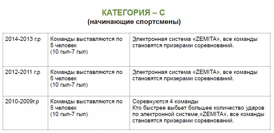 Категория С.jpg