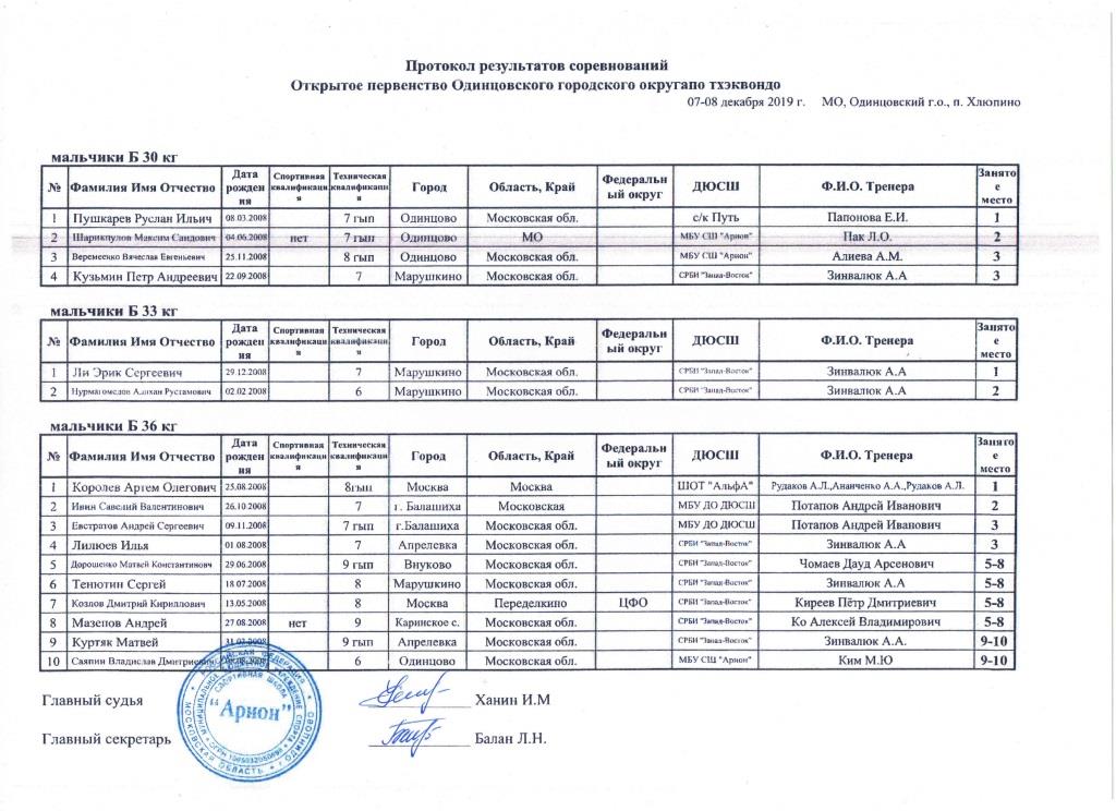 Протоколы Одинцовского турнира Мальчики Б 30, 33, 36.jpg