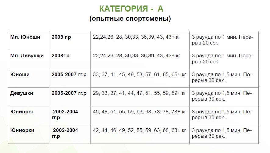 Категория А.jpg