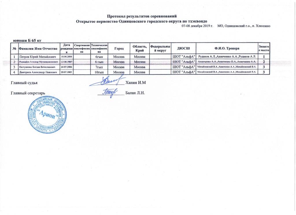 Протоколы Одинцовского турнира Юноши Б 65.jpg