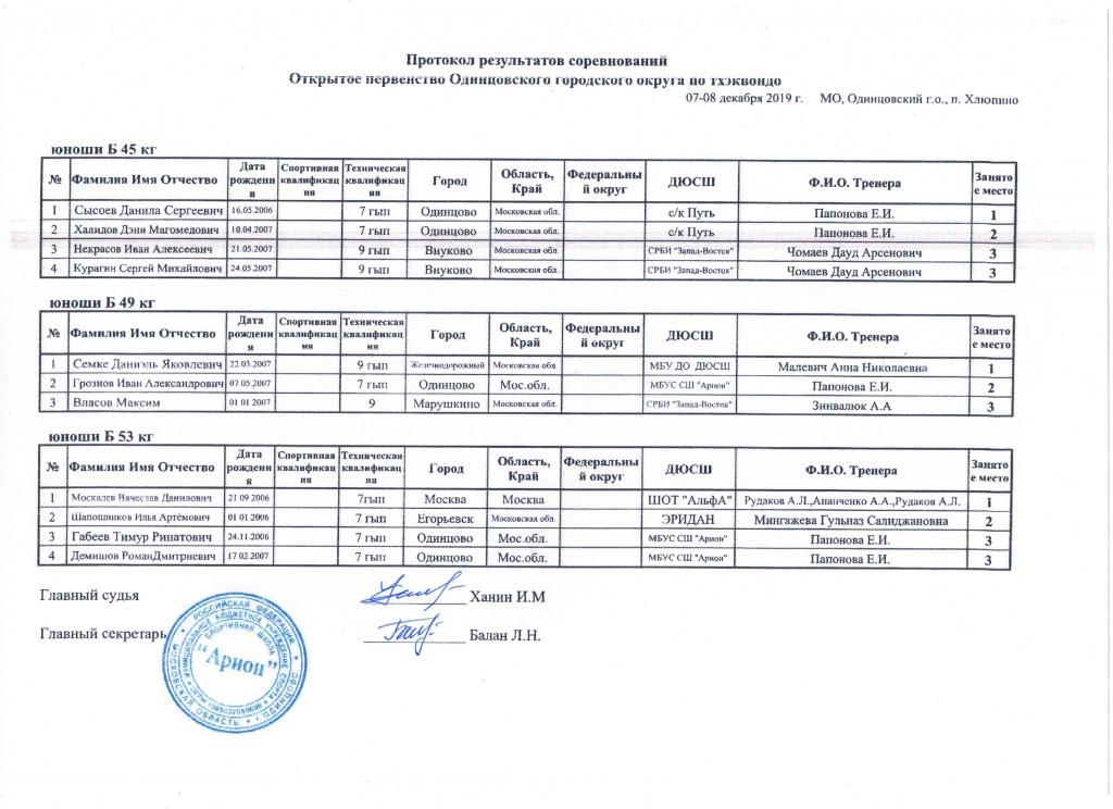 Протоколы Одинцовского турнира Юноши Б 45, 49, 53.jpg